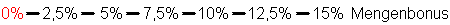 Mengenbonus